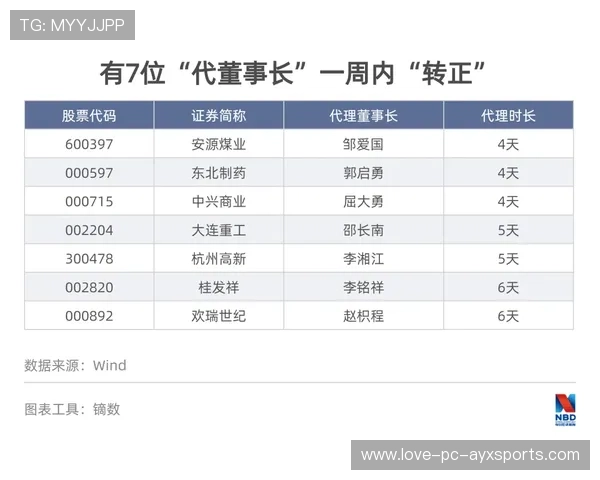 F1车队换帅内幕:谁将掌舵未来? F1车队换帅内幕:谁将掌舵未来?