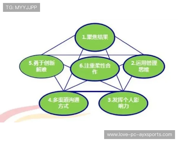 佩雷斯谈团队调整：整体沟通更加顺畅